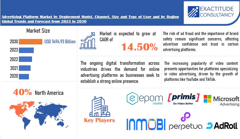 Advertising Platform Market Statistics And Growth Analysis 2030