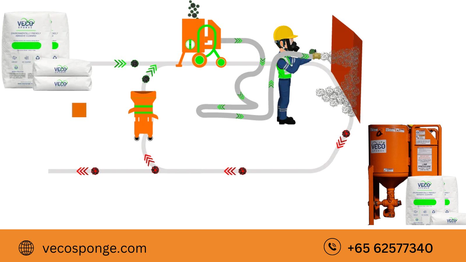 Sponge Blasting Machine, Its Technology & Working | PosteArticle