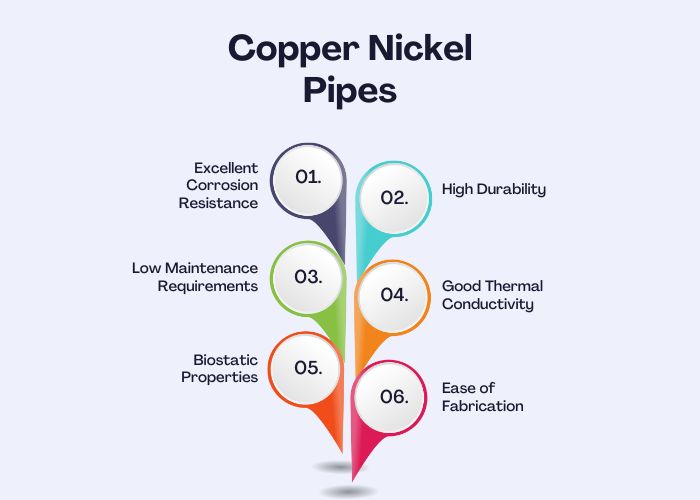 Copper Nickel Pipes Manufacturer & Supplier in Jakarta, Indonesia