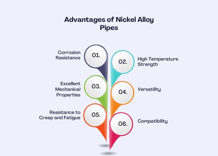 Nickel Alloy Pipes Manufacturer and Supplier in Jakarta, Indonesia