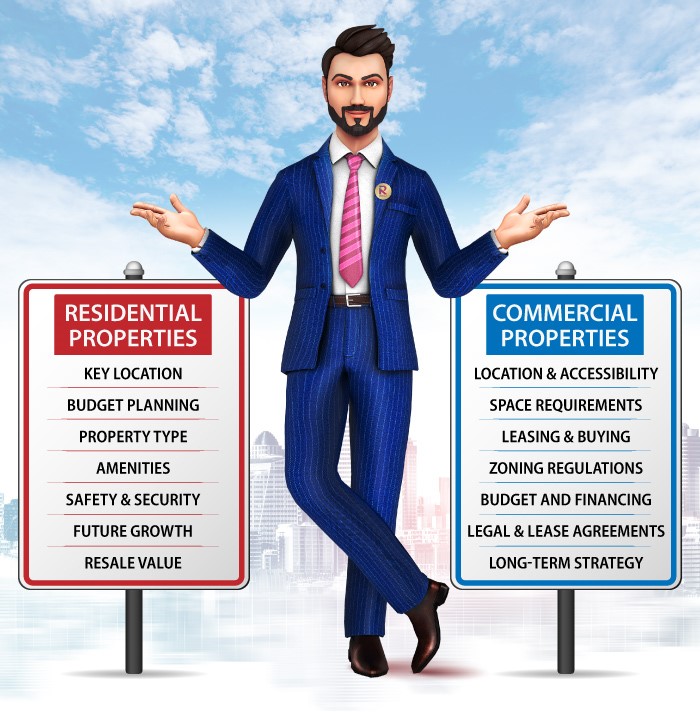 Property in Noida - Commercial & Residential Projects For Sale
