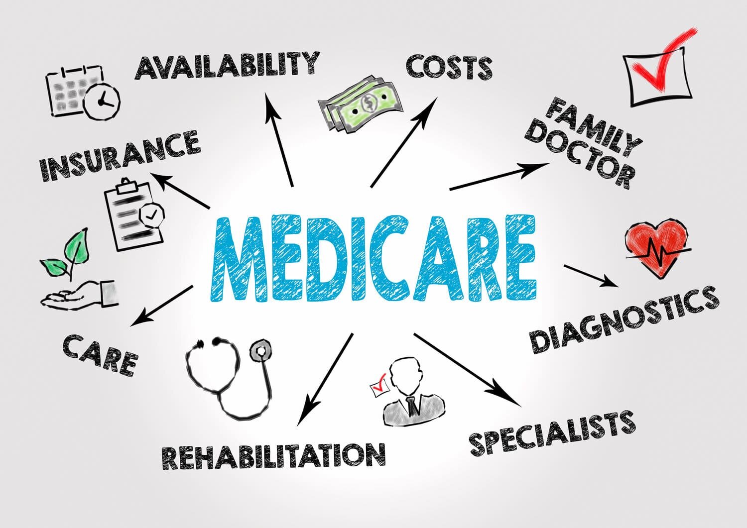 Best Health Insurance for Seniors with Medicare in SC