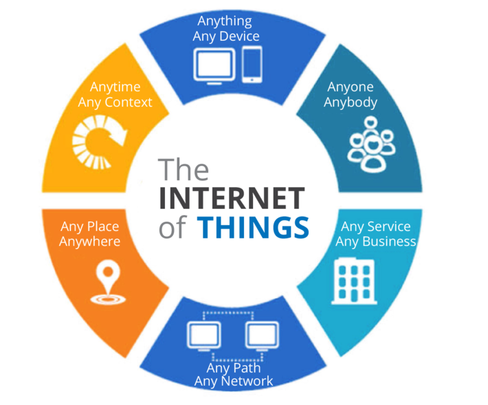 Internet of Things | Smart Solutions for a Connected World