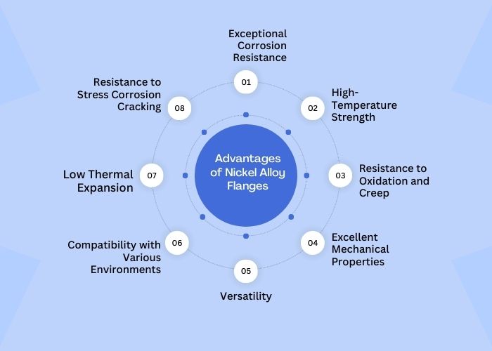 Nickel Alloy Flanges Manufacturer and Supplier in Jakarta, Indonesia