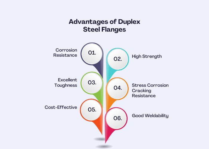 Duplex Steel Flanges Manufacturer & Supplier in Jakarta, Indonesia