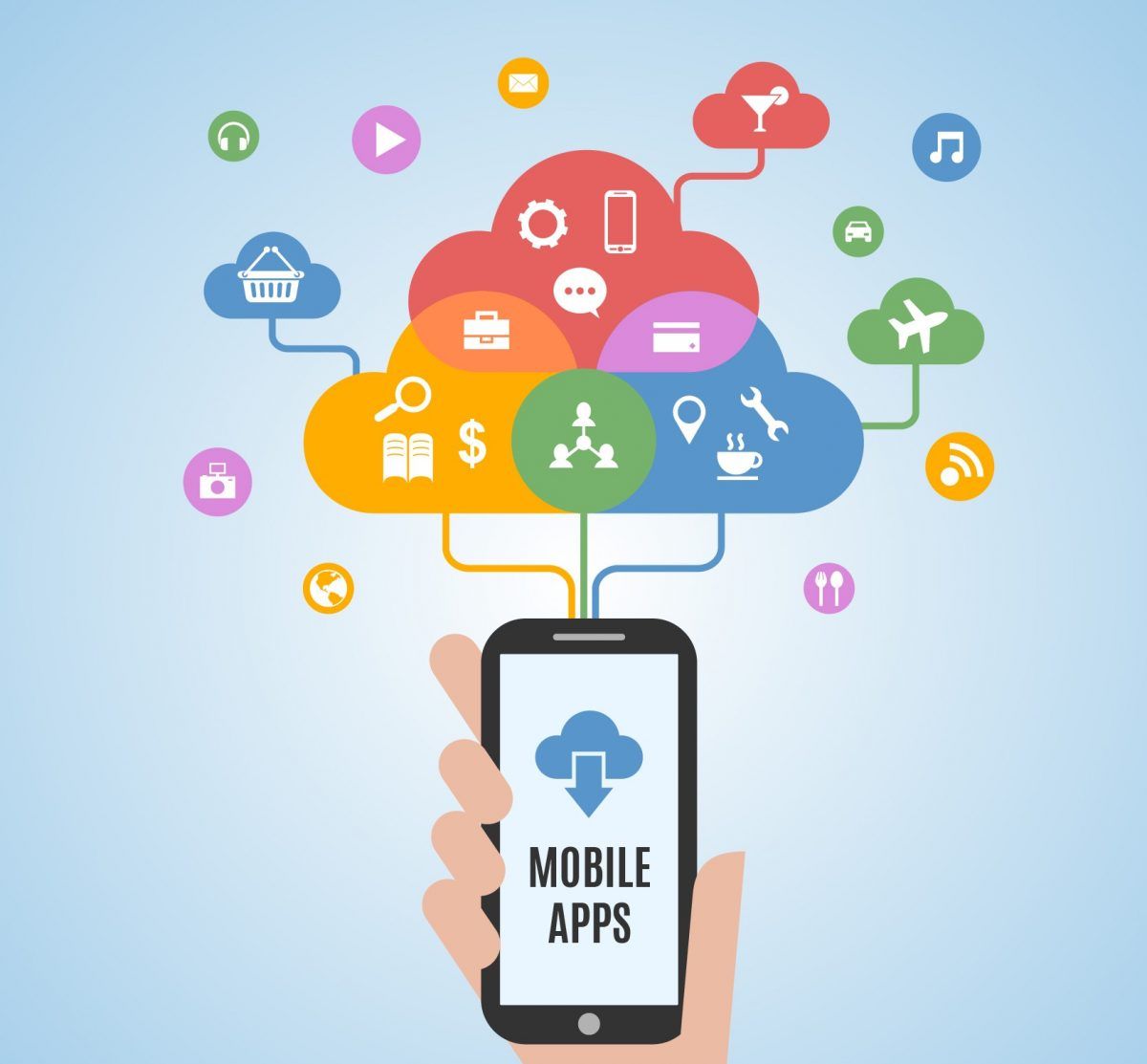 Top Mobile App Development Companies: A Comprehensive Guide | TheAmberPost