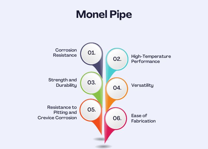 Monel Pipe Manufacturer and Supplier in Jakarta, Indonesia