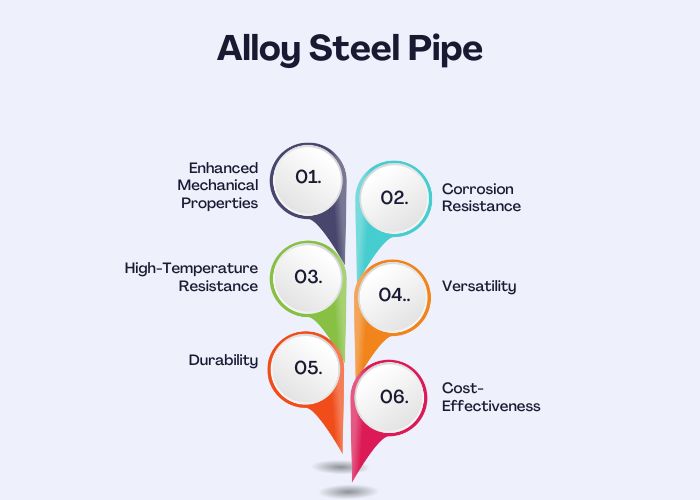 Alloy Steel Pipes Supplier and Manufacturer in Jakarta, Indonesia