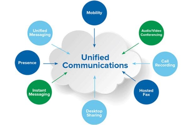 Top Trends in Unified Communication for You Need to Know | by Tel5 Australia | Jul, 2024 | Medium