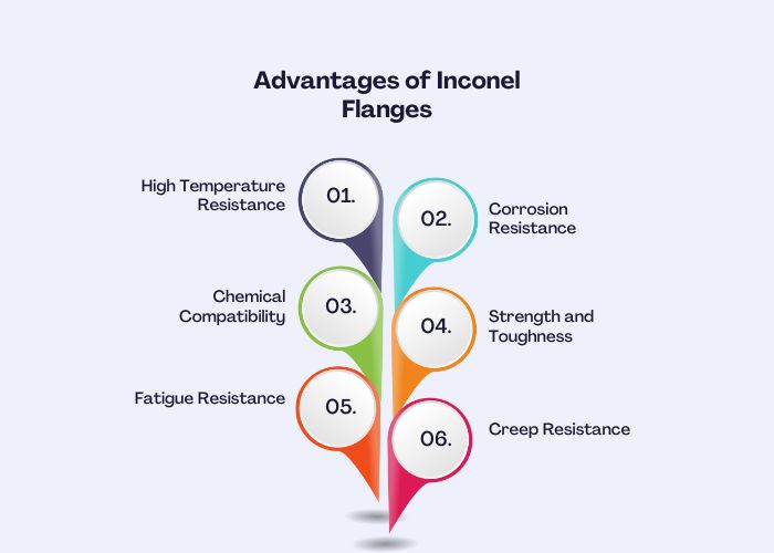 Inconel Flanges Manufacturer & Supplier in Jakarta, Indonesia
