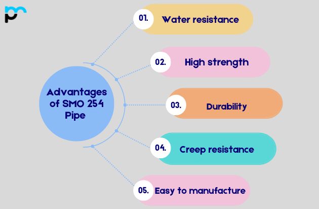 SMO 254 Pipes Manufacturer & Supplier in Jakarta, Indonesia.