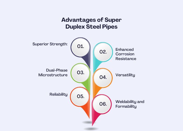 Super Duplex Steel Pipes Supplier and Manufacturer in Jakarta, Indonesia​