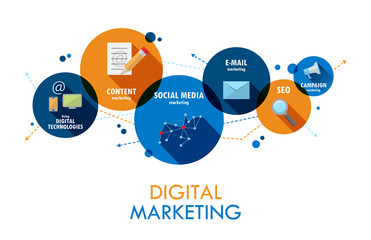 Leading Digital Marketing Services in Delhi and Gurgaon – Site Title