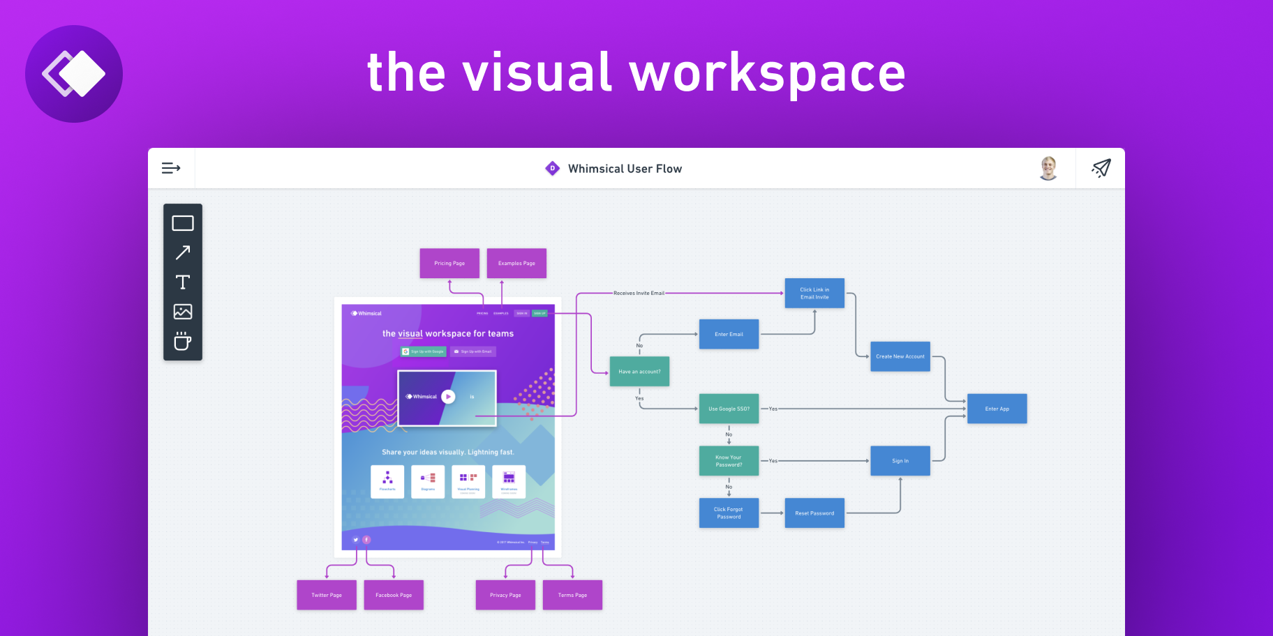 The Visual Workspace | Whimsical