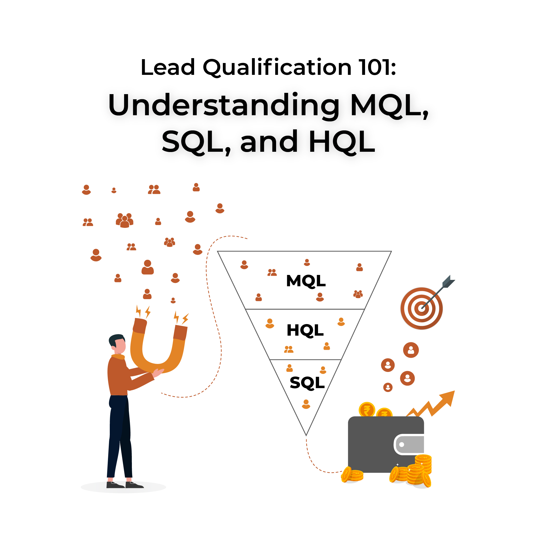 Difference Between MQLs, SQLs and HQLs for B2B Lead Generation