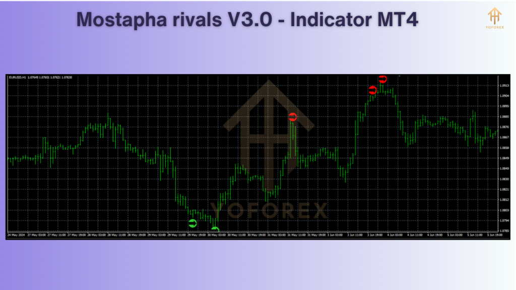 Mostapha Rivals Indicator V3.0 (Works on Build 1420) | Forex MT4 Indicators - Payhip