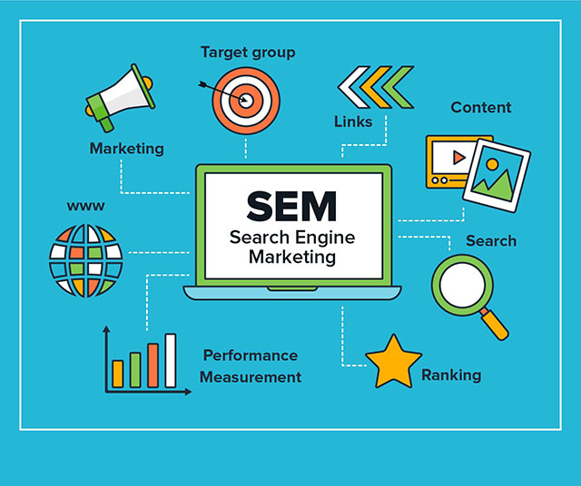 Sem là gì? Vì sao Search Engine Marketing quan trọng