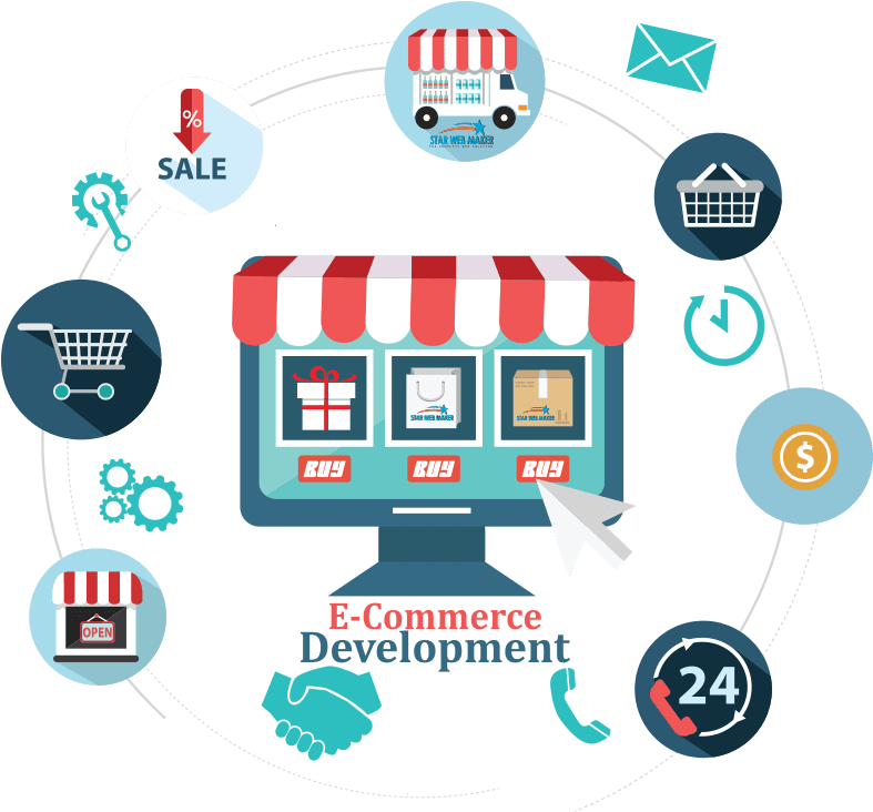 Ecommerce web development - Digimasters Solutions