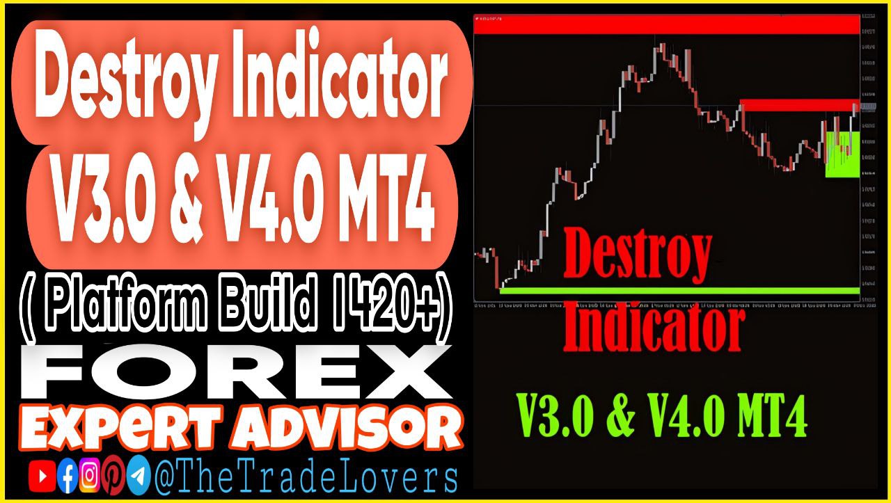 Destroy Indicator v3.0 & V4.0 Indicators MT4 (Works on Build 1421 ) | Forex MT4 Indicators - Payhip