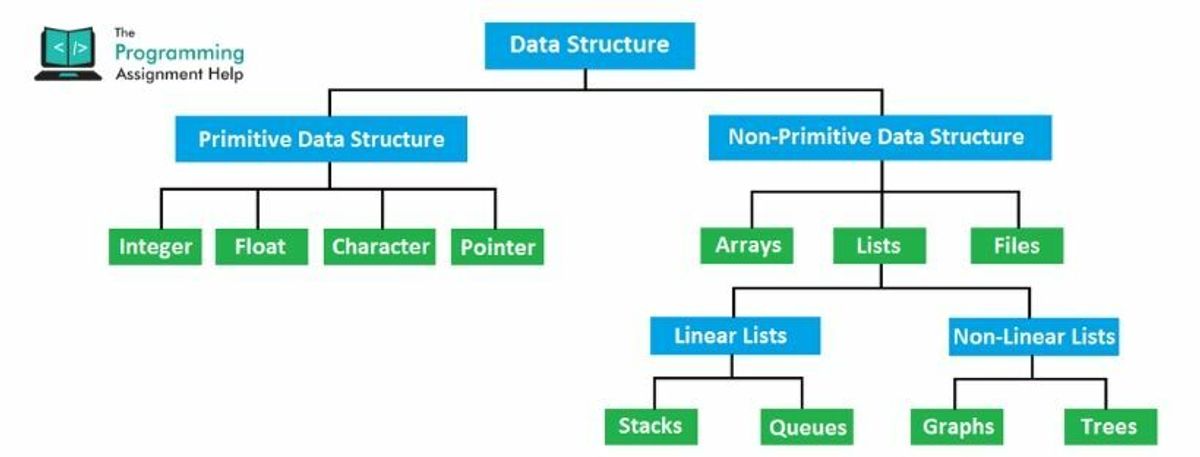 Data Structures Assignment Help — Theprogrammingassignmenthelp1 - Buymeacoffee