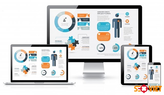Tại Sao Phải Có Website? Lợi Ích Cho Kinh Doanh Hiệu Quả