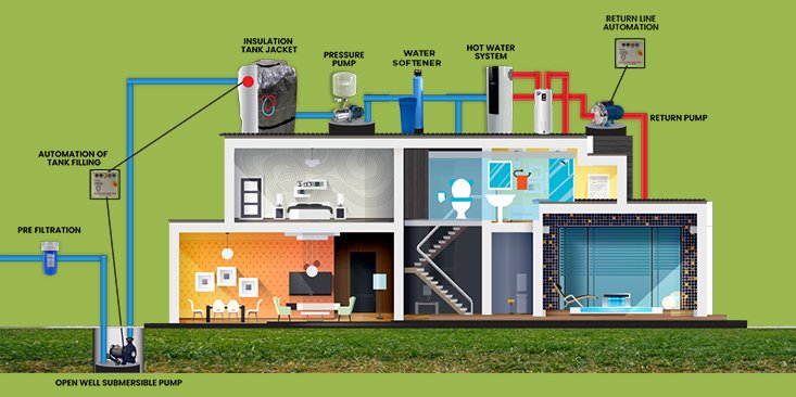 Anti-Scaling Water System: Essential for Home Health