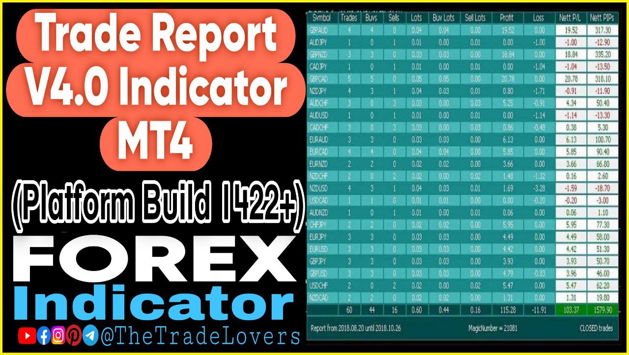 Trade Report v4.0 Indicator MT4 (Works on Build 1422 ) | Forex MT4 Indicators - Payhip