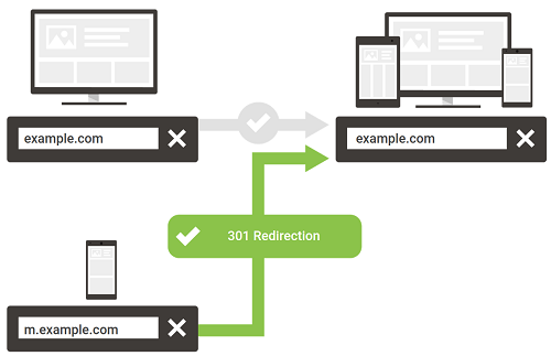 Redirect 301 với file .htaccess đơn giản hơn bạn nghĩ