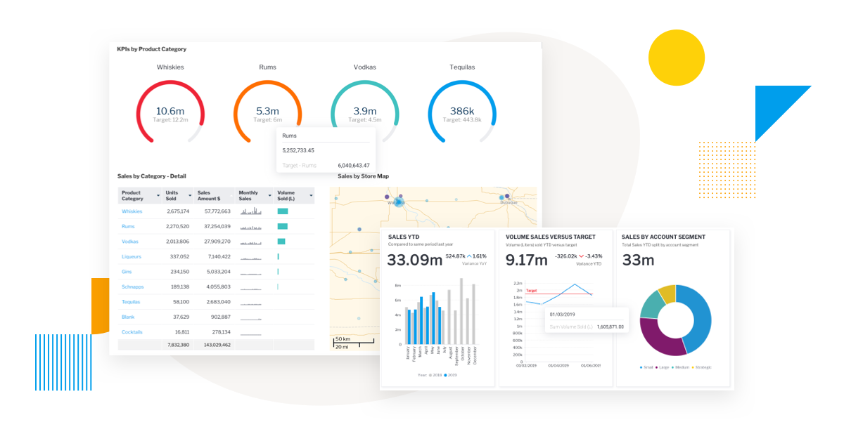 KPI Dashboard: A comprehensive guide by Yellowfin