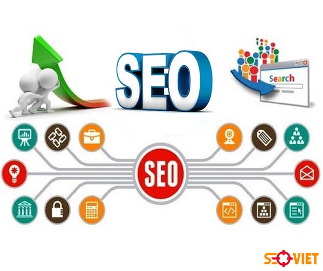 Dịch vụ Marketing Online chuyên nghiệp, trọn gói cho doanh nghiệp