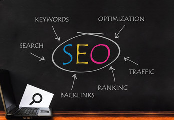 Digital Marketing Advertising Company:Your  Online SEO,SMO,Ads – Site Title