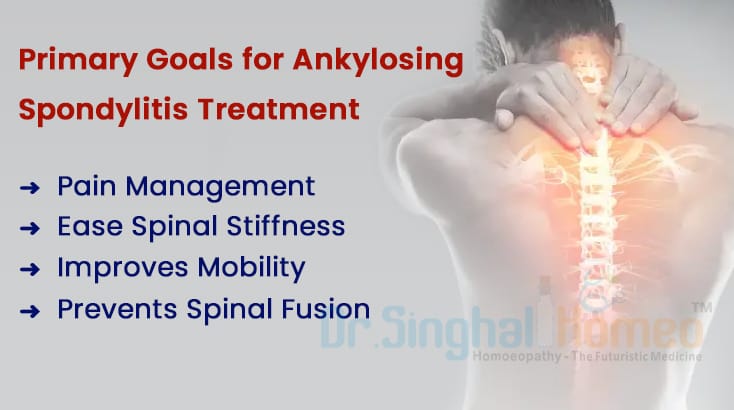 Find Ankylosing Spondylitis Diagnosis and Treatment- An Overview