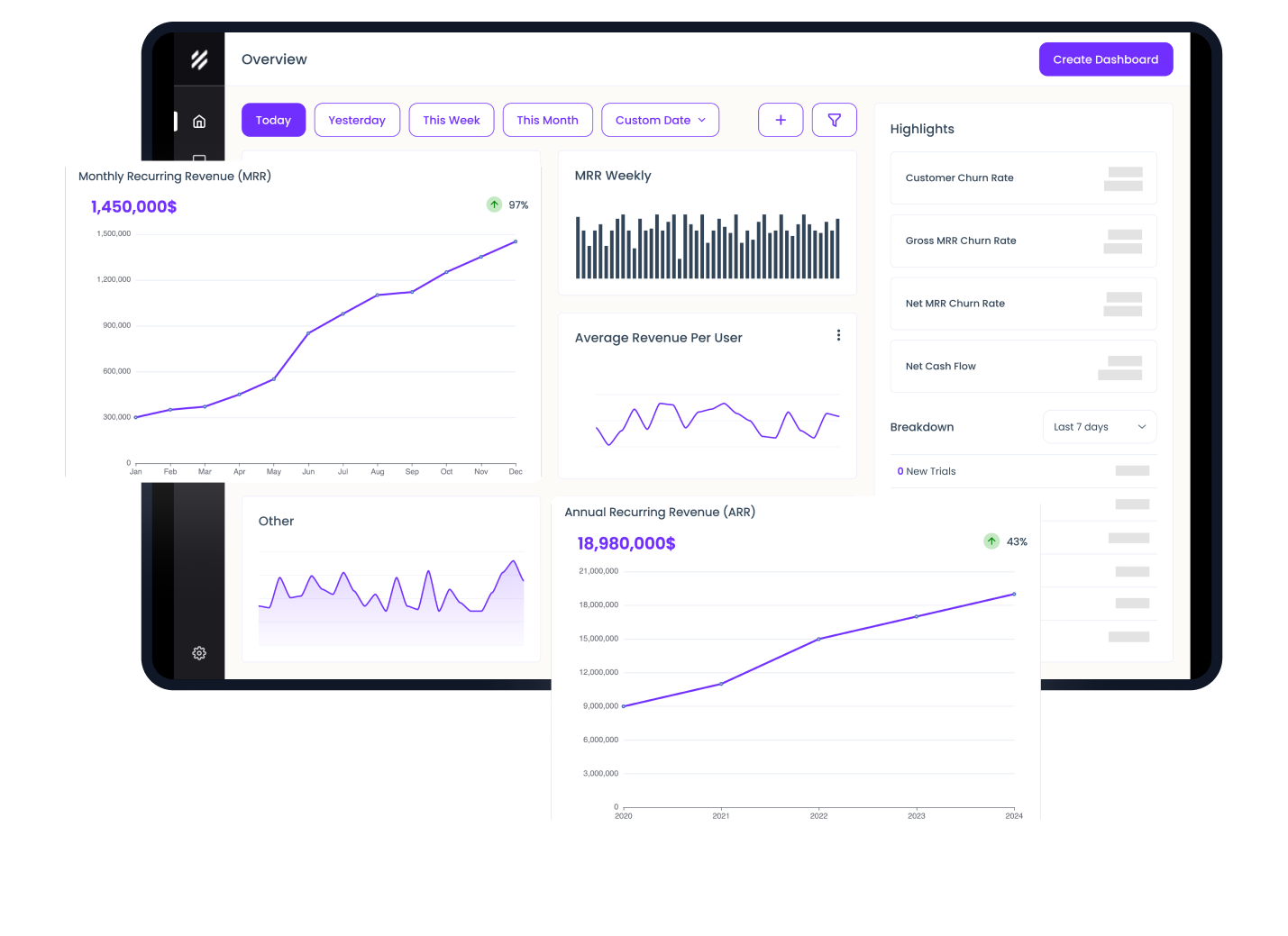 Grow Slash | SaaS Analytics Dashboard for Data-Driven Growth