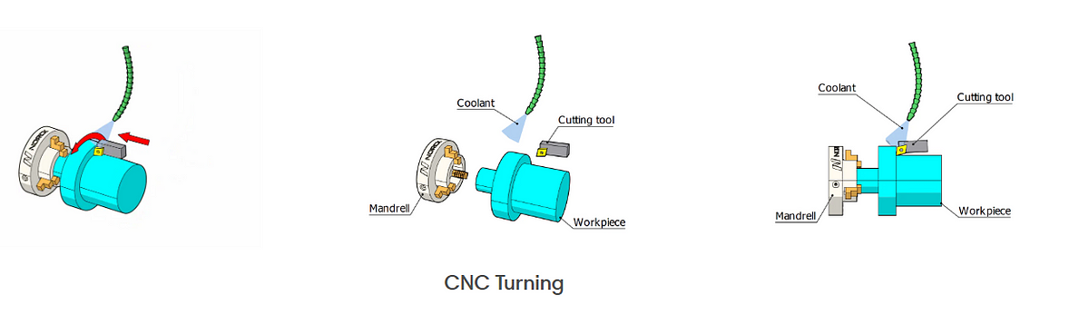 Reimagine the Possible with Custom CNC Machining Services & Custom CNC Parts | by norck | Nov, 2024 | Medium