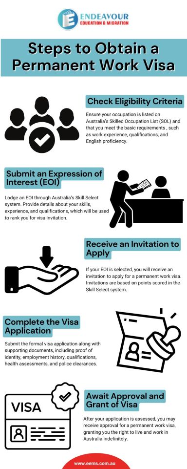 Steps to Obtain a Permanent Work Visa in Australia – @endeavoureducation on Tumblr