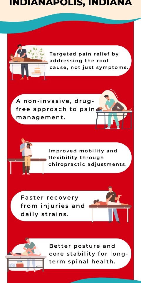 6 Benefits of Seeing a Chiropractor in Indianapolis, Indiana - Social Social Social | Social Social Social