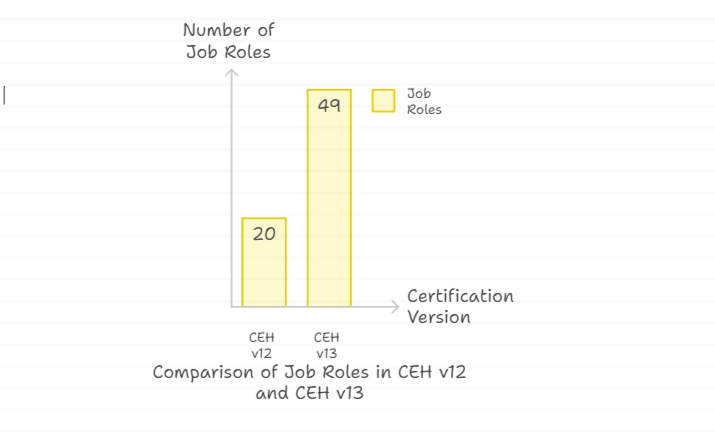 What is CEH v13? | CEH v13 Training in Bangalore & Kochi