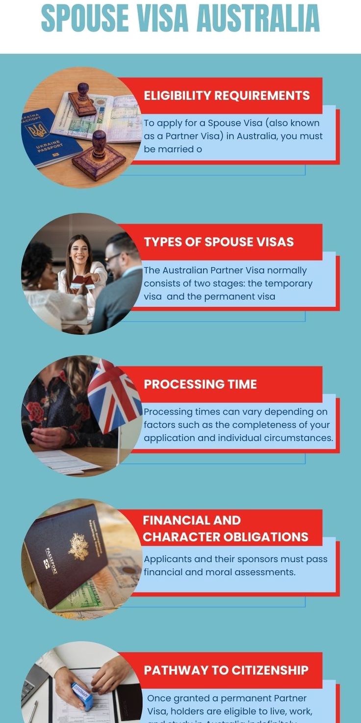 5 Key Points to Know About Spouse Visa Australia