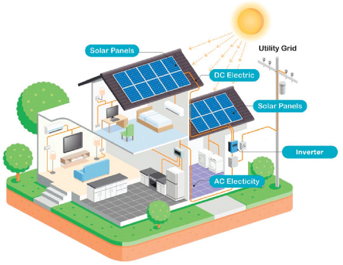 What Are the Benefits of Using Energy-Efficient Air Conditioners in Lebanon? | by Farjallah Holding S.A.L | Nov, 2024 | Medium