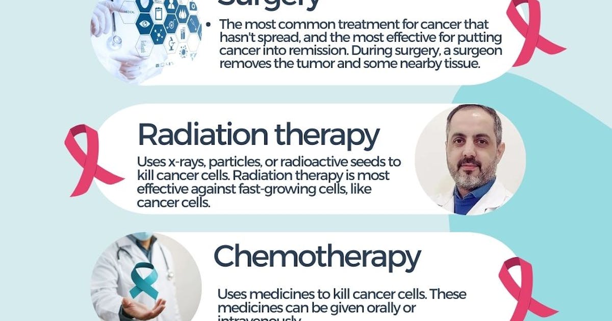 Dr. Rajit Rattan: The Locally Accustomed Best Oncologist in Chandigarh
