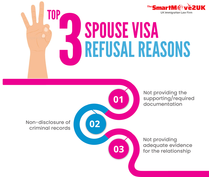 UK Spouse Visa Refusal: Top 3 Reasons and How to Avoid Them | by Jaygandhi | Dec, 2024 | Medium