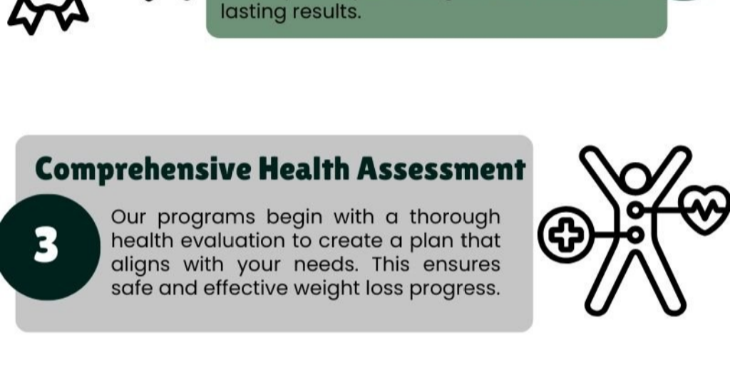 weight loss programs in Maryland by mywellnessmary - Infogram