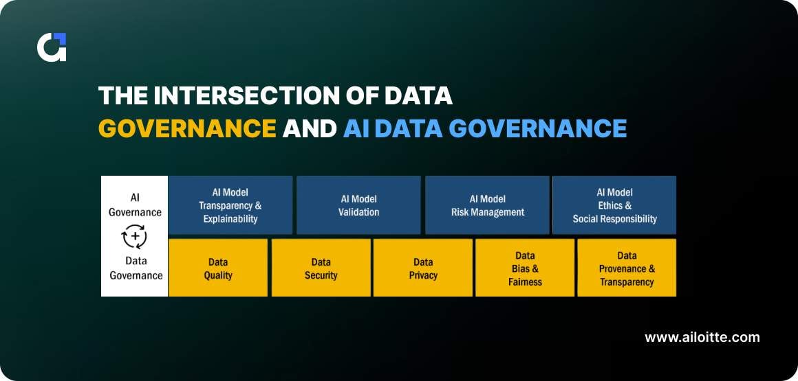 AI Data Governance for Better Decision-Making