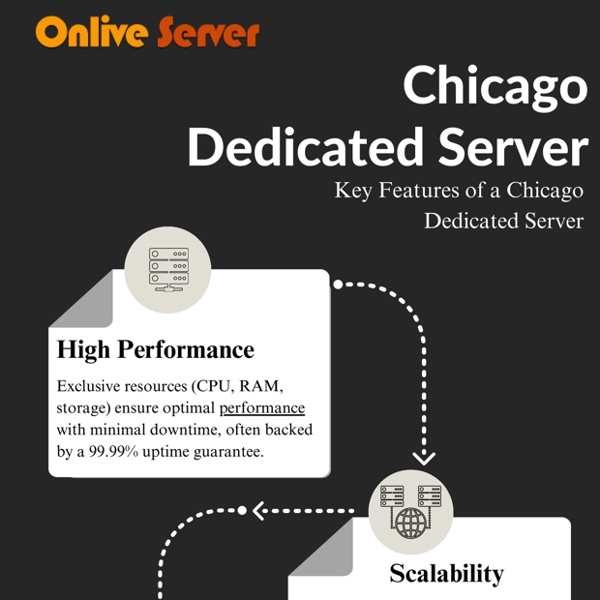 Chicago Dedicated Server | Pearltrees