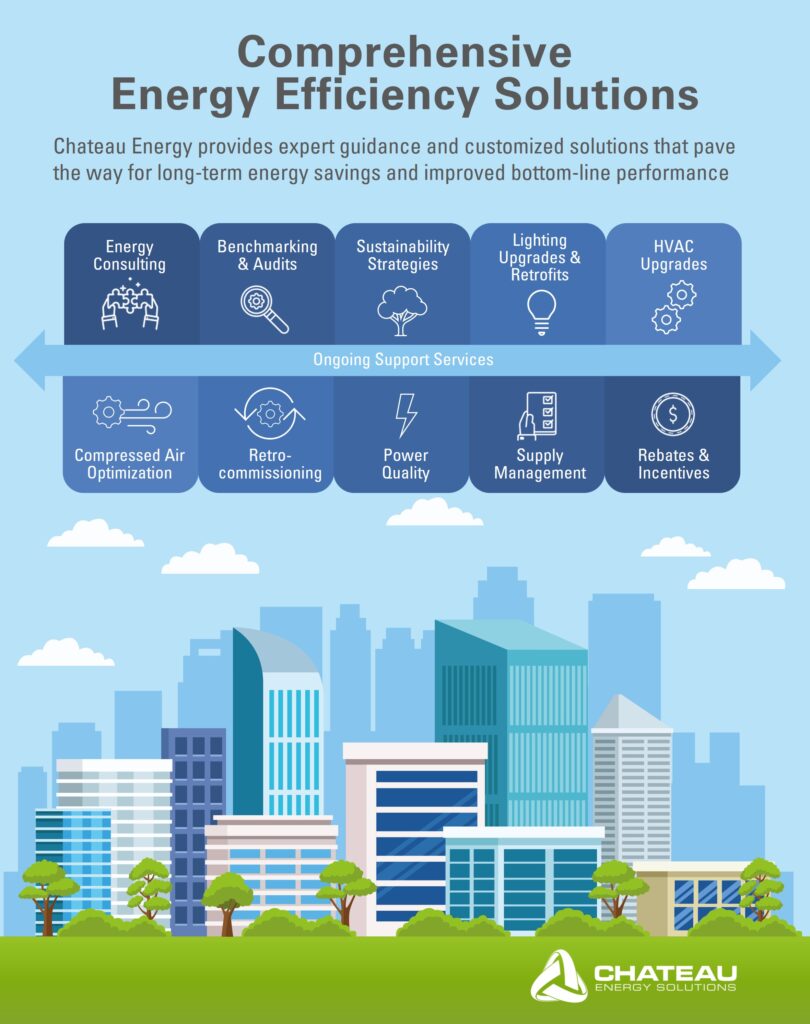 Energy Efficiency Solutions - Chateaues