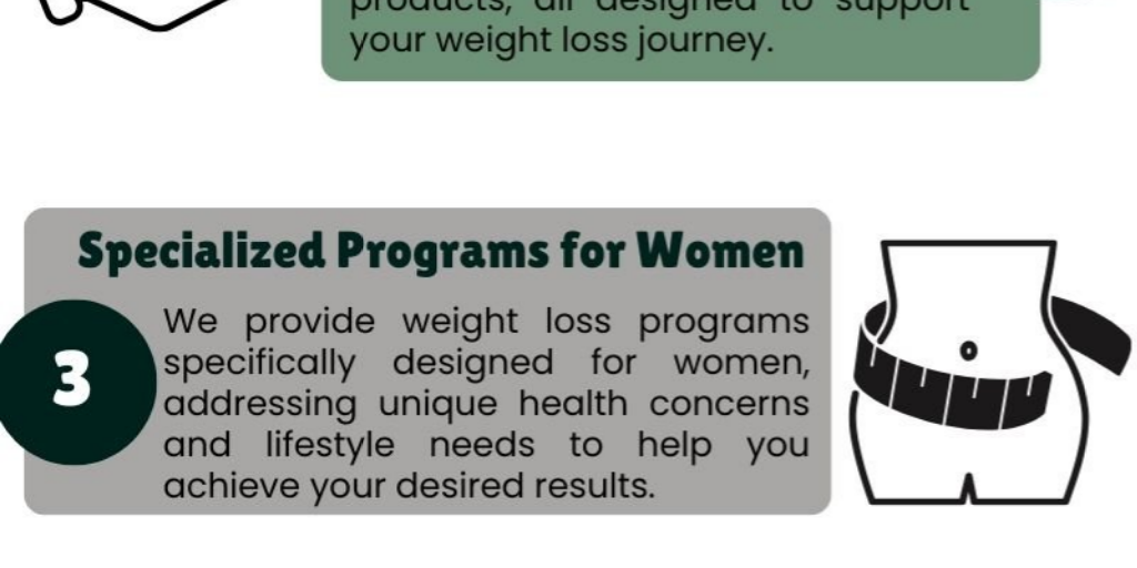 Weight Loss Hanover  by mywellnessmary - Infogram