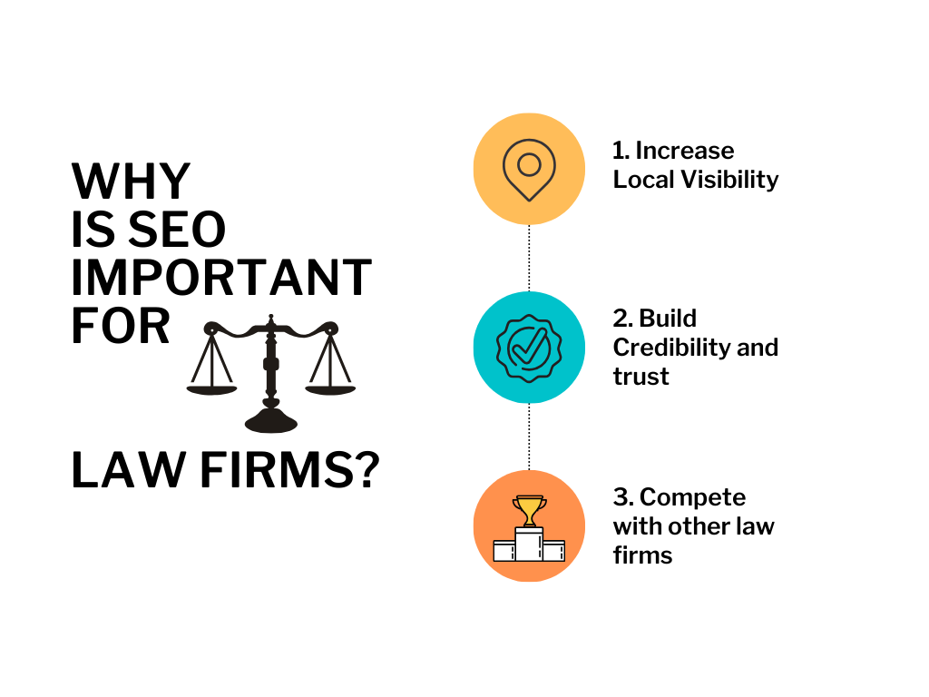 SEO for Law Firms - NM Digital Solution