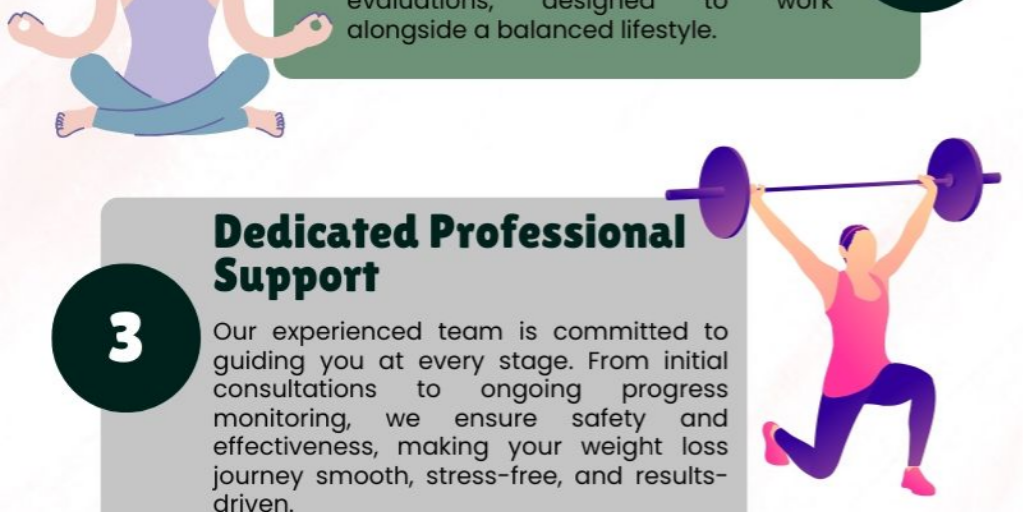 Weight loss Medication Philadelphia by yang Institutewellness - Infogram