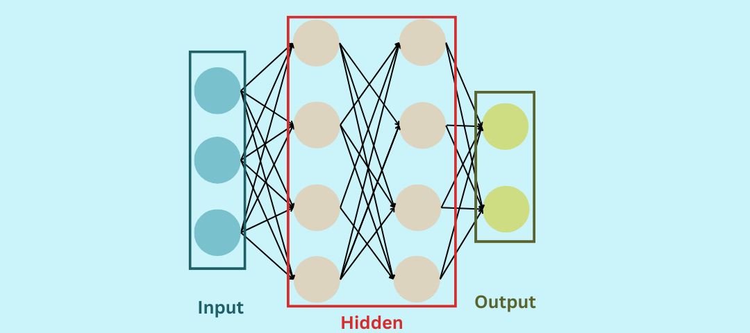 Different Types of Neural Networks in Deep Learning  - Kritikal Solutions Pvt. Ltd.