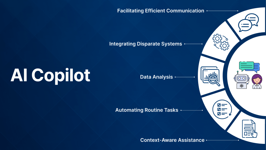Why Your Business Needs an AI Copilot Development Company Today